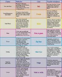 reiki color chart