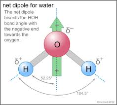 In Which Phase Of Matter Is There Least Spacing Between Particles? - Quora