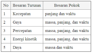 Contoh soal try out ipa kelas 9 dan kunci jawabannya 2019/2020. Soal Try Out Ipa 1 Smp 2020 Proprofs Quiz