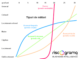 Je n 'ai pas eu d interruption de service et je suis rentré dans la fonction publique ( ministère intérieur). Cum S Au Transformat Pensiile Militare Intr O Escrocherie