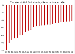 Working money, active trader, sfo and technical analysis of stocks & commodities in the us and have written for. What Happens To Stocks After A Big Down Month