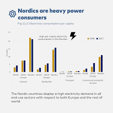 Indicators Nordic Energy Research