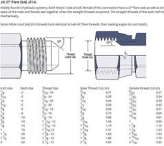 Sae Thread Jic Fitting Size Chart In 2020 Size Chart Chart Hydraulic Fluid