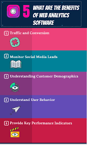 Google analytics for ecommerce and the best practices for setting up the tool on your site is what we'll cover in this post. How To Select The Best Web Analytics Software For Your Business In 2021 Reviews Features Pricing Comparison Pat Research B2b Reviews Buying Guides Best Practices