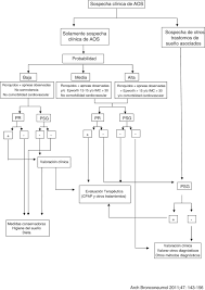 El ex jugador de boca recibió 111.035 votos, mientras que pelé fue segundo con 107.539. Apnea Obstructiva Del Sueno Sciencedirect