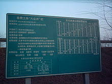 Update highway and city mpg, if needed. Expressways Of China Wikipedia