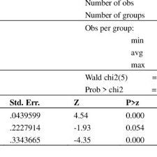 Sign up forgot your password ? 5342 Pdfs Review Articles In Normality Test