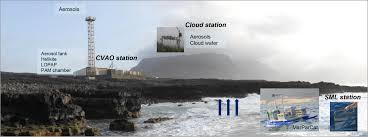 Acp Marine Organic Matter In The Remote Environment Of The Cape Verde Islands An Introduction And Overview To The Marparcloud Campaign
