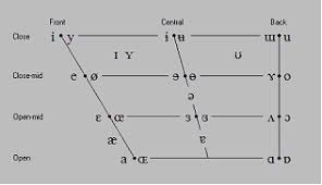 The structure of the text and sentences in it (line breaks, punctuation marks, etc.) is preserved in phonetic transcription output making it easier to read. Ipa Help 2 1 Sil Language Technology