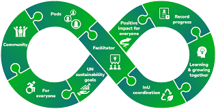 Social impact - InU - Communities of Learning | Making education available  to everyone
