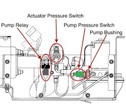 Where do i find the relay switch for my radiator fan and horn will work, on a 2002 ford crown victoria? J71 Pump Does Not Run Parking Brake Will Not Release Rodney W Brazel Inc