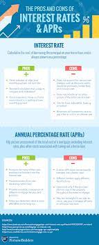 An interest interest rate vs. Apr Vs Interest Rate Guide What S The Difference Fortunebuilders
