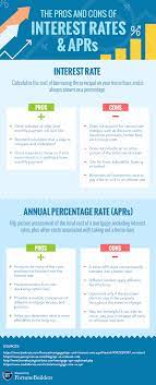 An interest interest rate vs. Apr Vs Interest Rate Guide What S The Difference Fortunebuilders
