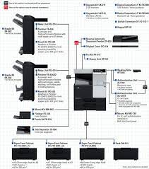 Find the konica minolta bizhub 227 driver that is compatible with your device's os and download it. Konica Bizhub 227 Laser Multi Function Copier Tech Nuggets