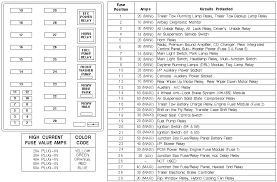 Ford f150 fuse box diagram. 2007 Ford Expedition Fuse Box Diagram Sort Wiring Diagrams Backgroundaccident