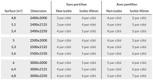 Ressort Pour Porte Basculante Type A
