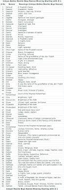 Mythological baby boy names ] 2. Unique Babies Muslim Boys Names Meaning Starting With D 1 Alphabet Muslim Boy Names Muslim Baby Boy Names Boy Names