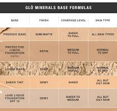Glo Minerals Base Formulas Pick Your Perfect Foundation