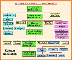Siapakah ayah nabi muhammad saw? Kangen Rasulullah Saw Photos Facebook