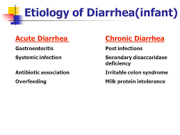 We did not find results for: Gastroenteritis In Children Ppt Video Online Download