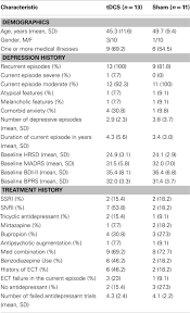 Frontiers A Randomized Double Blind Sham Controlled Study