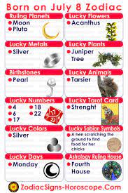 Maybe you would like to learn more about one of these? If You Born On July 8th Know Your Lucky Numbers Days Colors And More July 3rd Zodiac Birthday Personality Birthday Horoscope