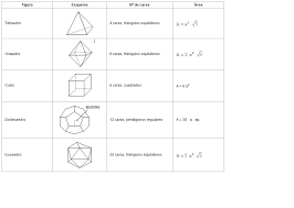 Calculo De Areas Y Volumenes De Figuras Geometricas Figuras 3d Area Y Volumen Y Formulas Buscar Con Google Chart Bar Chart Formula