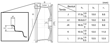 Cara membaca ukuran ban dengan kode imperial dan metric mengenal kode imperial dan kode metric untuk membaca ukuran. Http Sandy22 Staff Gunadarma Ac Id Publications Files 5673 Jurnal Design Dan Analisis Velg Racing Mobil Dengan Simulasi Vm Pdf