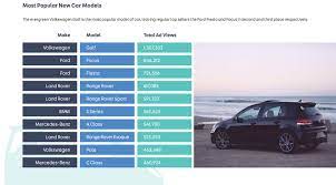 Most popular car brands in uk. These Are 2019 S Most Popular Cars And Brands In The Uk Carscoops