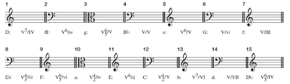 Mediaget.com/workbook for tonal harmony, 8th edition. Chapter 16 1 Solutions Tonal Harmony 7th Edition Chegg Com