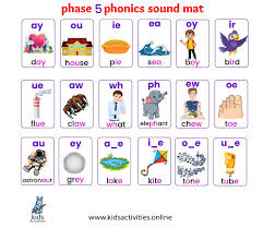 A pack of two colorful single posters which display all of the 42 letter sounds.each letter sounds has an illustration that prompts the jolly phonics action . How To Teach Jolly Phonics Step By Step Kids Activities