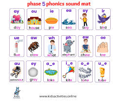 Phonics alphabet chart printable visual phonics chart beginning sounds chart printable phonics special sounds chart phonics chart for kids jolly phonics picture cards free printable phonics charts phonics sequence chart kindergarten phonics chart free printable vowels phonics. How To Teach Jolly Phonics Step By Step Kids Activities