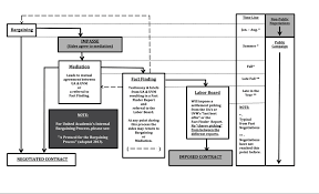 How Negotiations Work United Academics The Faculty Union