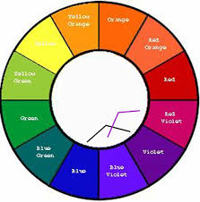 If i could make 200 beads using these colors, i would then be able to see what i could create. What Color Do You Get When You Mix Blue And Purple Quora