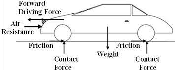Which Program Should I Use To Draw Simple 2-D Free... - Ptc Community