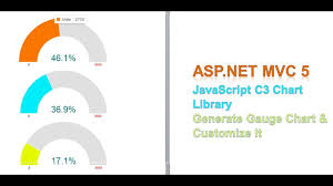 Asp Net Mvc 5 Chart Library Generate Gauge Chart And