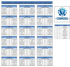 Consejo de conmebol suspende doble fecha eliminatoria. Asi Quedo Definido El Calendario Para Las Eliminatorias A Catar 2022 Radio Atalaya 680 Am
