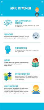 Advice for men with adhd. Healthyadhd The Adhd Group Board