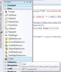 intro to the asp net charting control michael bowersoxs blog