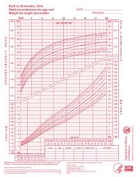 Infant Growth Chart Canada Girl Baby Normal Height And