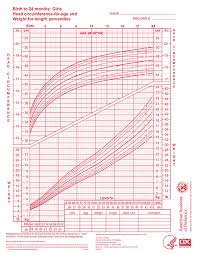 infant growth chart canada girl baby normal height and