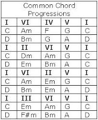 Guitar Relative Chords Chart Pdf Bedowntowndaytona Com