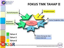 Mengenal peranti rangkaian komputer dan fungsinya. Mata Pelajaran Teknologi Maklumat Dan Komunikasi Tmk Ppt Download