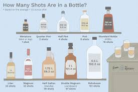 How Many Shots Are In A Bottle Of Liquor