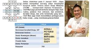 14 Julai 2019 Kekayaan Destinasi Puncak Kejayaan Pernomboran Graf Dinamik Energi Er Training Consultancy
