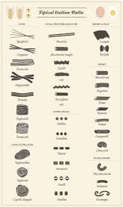 Names Of Pasta 6 Pictorial Charts Of Pasta Names