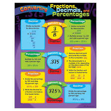 Chart Converting Fractions Fractions Fraction Chart Math Fractions