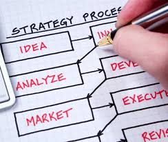 Pengertian perencanaan (planning) adalah menetapkan atau menentukan suatu cara bertindak sebelum tindakan itu sendiri diaplikasikan atau. Pengertian Dan Fungsi Perencanaan Kajianpustaka Com