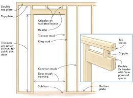 Standard specifications for door and frame hardware. Frame A Door Rough Opening Fine Homebuilding