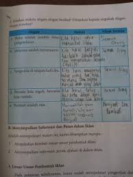 Struktur Kebahasaan Iklan Slogan Dan Poster Berbagi Struktur